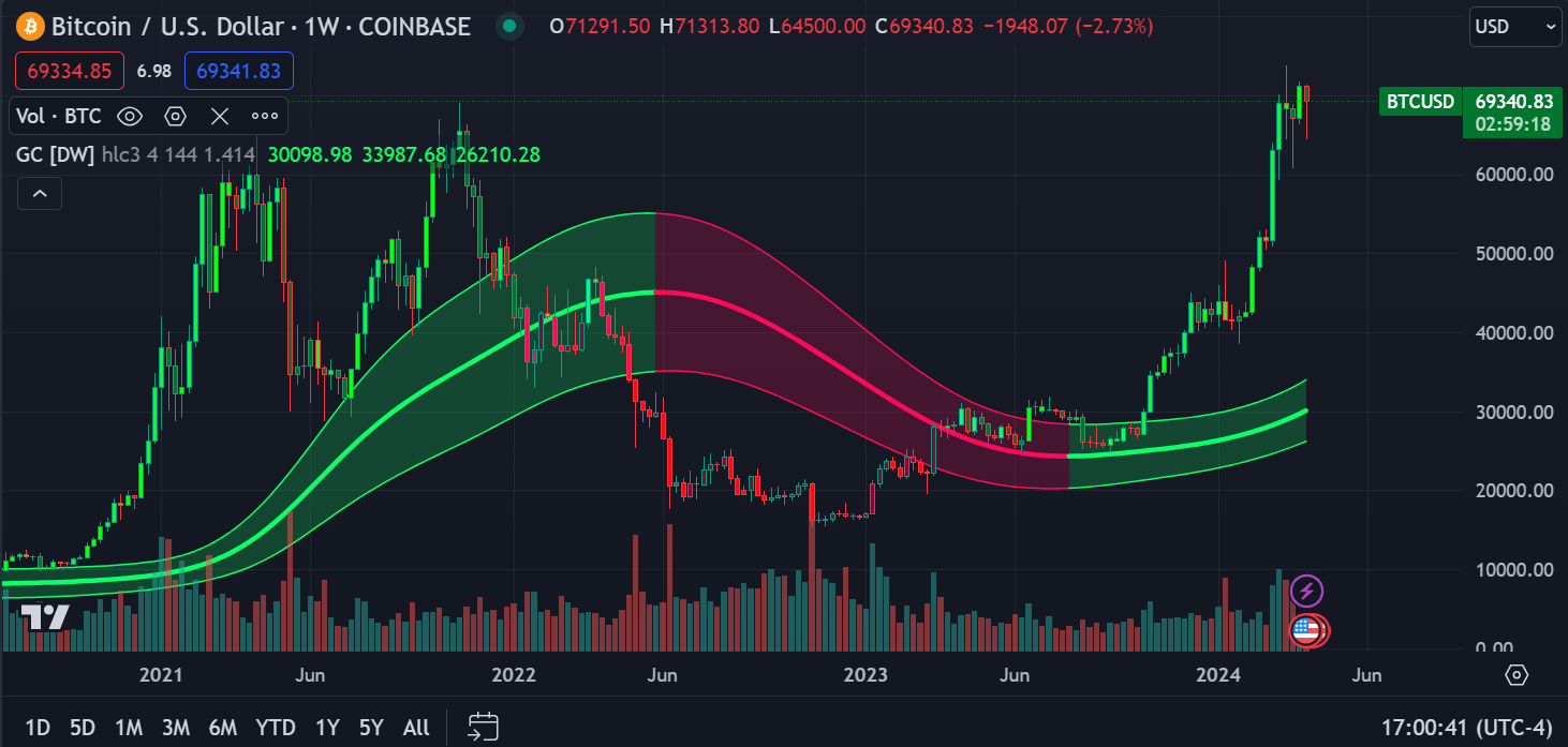 Nitro Crypto is crypto on steroids