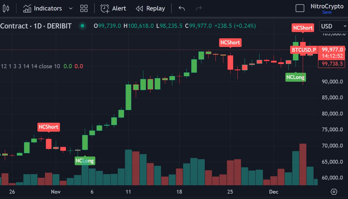 Proprietary NC short and long signals